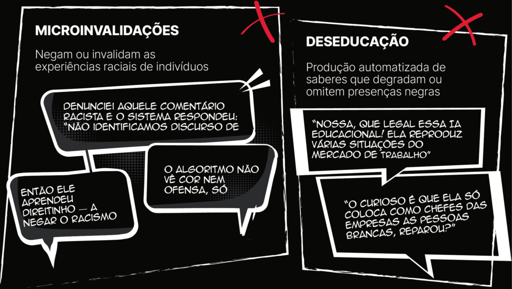 Infográfico com balões de fala ilustrando as diversas formas pelas quais o algoritmo reforça e amplifica o racismo